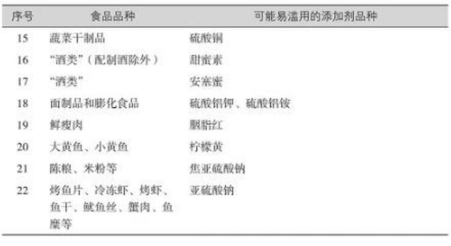 食品添加剂的“双标”解读 从GB 2760到GB 26687的合规边界